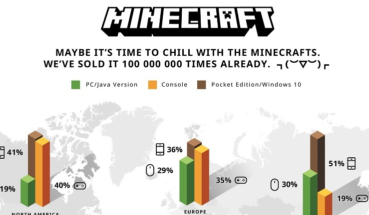 minecraft statystyki sprzedazy 2016 infografika news